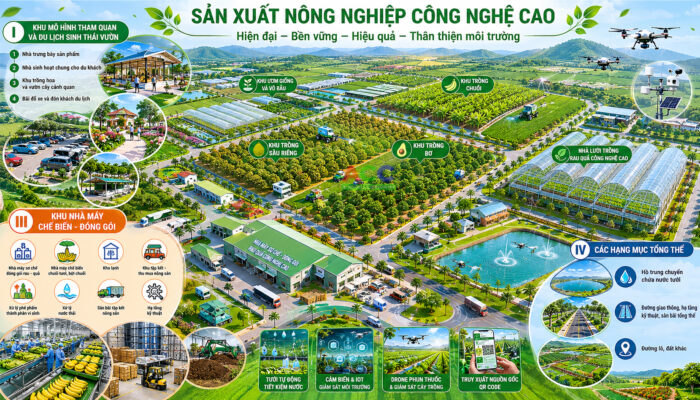 Nông nghiệp công nghệ cao, công nghệ thông minh 4.0